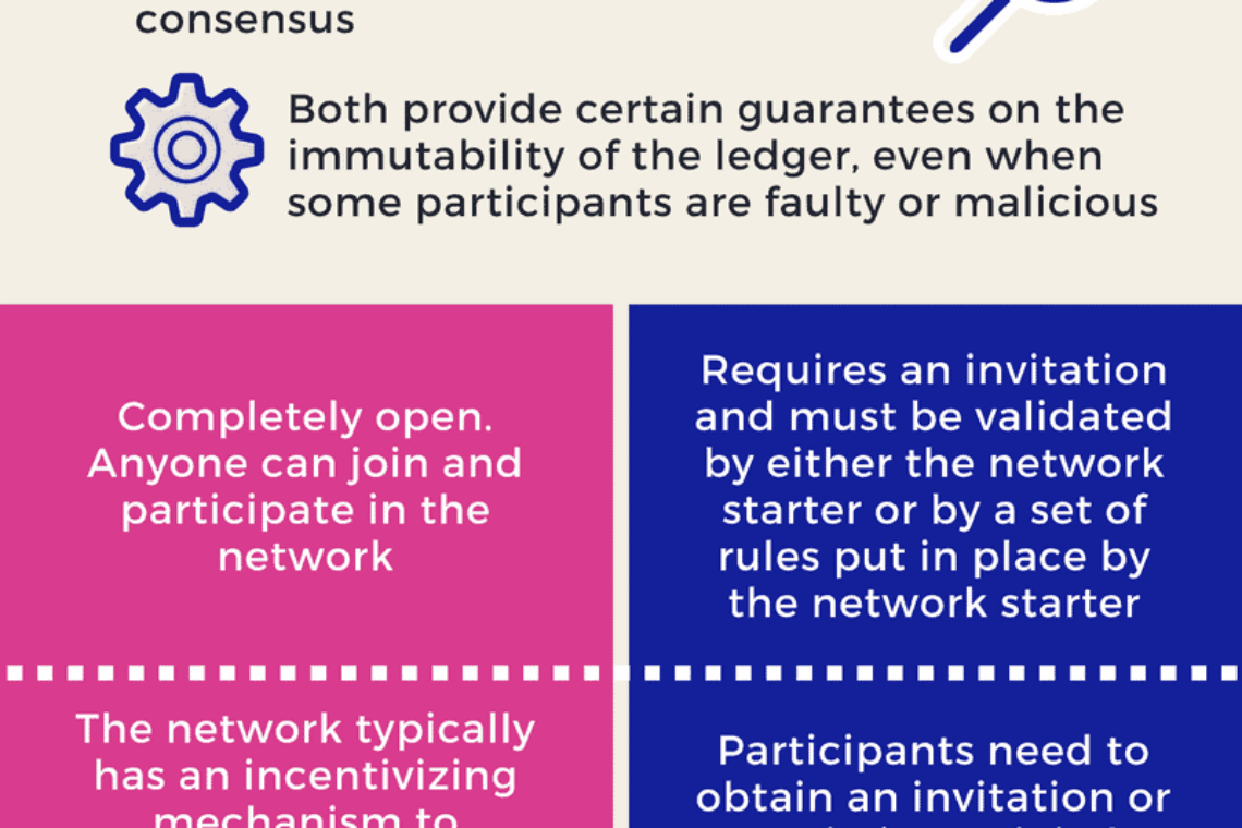 public-vs-private-blockchains-digital-jersey