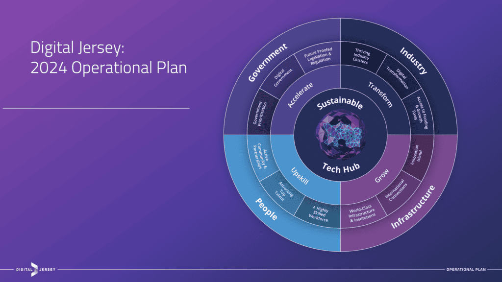 Operational Plan 2024 Digital Jersey   Screenshot 2024 02 07 At 11.13.06 2 1024x576 